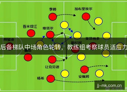 后备梯队中场角色轮转,教练组考察球员适应力 后备梯队中场角色轮转,教练组考察球员适应力